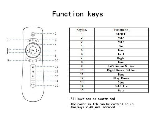 T2 2.4GHz Remote Controller Fly 3D Motion Stick Android Remote for PC, Smart TV, Set-top-box, Android TV Box,... N3