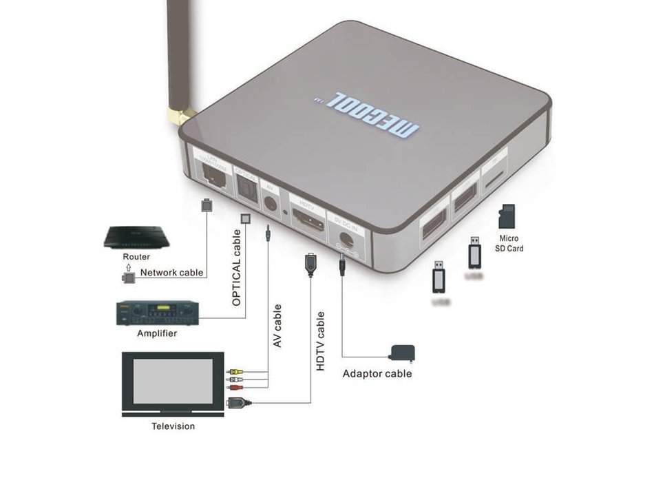 Mecool BB2 4K TV BOX 1000M Lan 2.4G/5G Wifi With Anti-Radiation Antenna Case and Remote Controller Octa Core 2G... N4