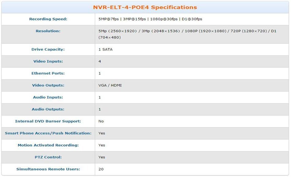 4 Channel Tiny NVR - 4 Channels 1080P @30fps up to 5MP @7fps - 4 POE Ports Built In - NO HARD DRIVE N6