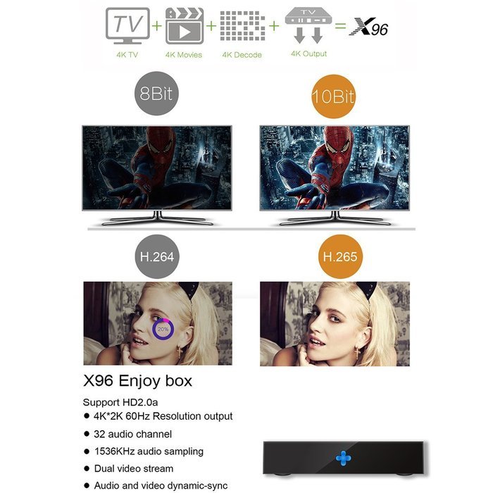 Soogoo Android tv box Amlogic S905 64bits 4K HDMI 2.0 Quad Core Android 6.0 Kodi 16.0 Pre installed 2gb RAM 16gb... N4