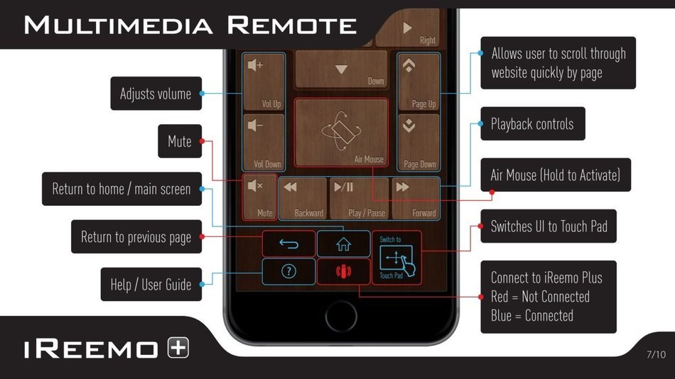 Multimedia Controller - iReemo Plus&reg; PC / Android TV Bluetooth 4.0 Multimedia Controller with Keyboard / Touch... N5