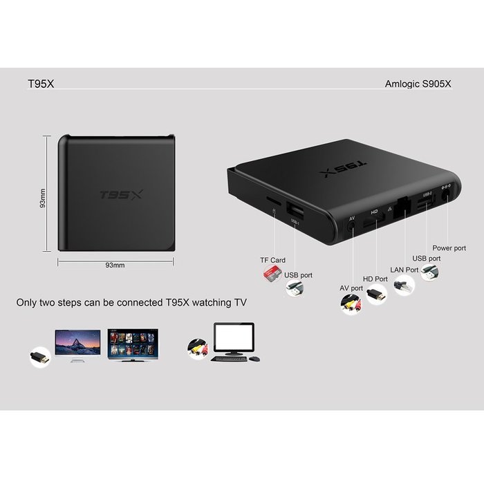 Epteam Android 6.0 TV Box T95X S905 Quad core [2GB/8GB/4K] Kodi 16.1 Full Loaded H.265 64bit Streaming Media Player N4
