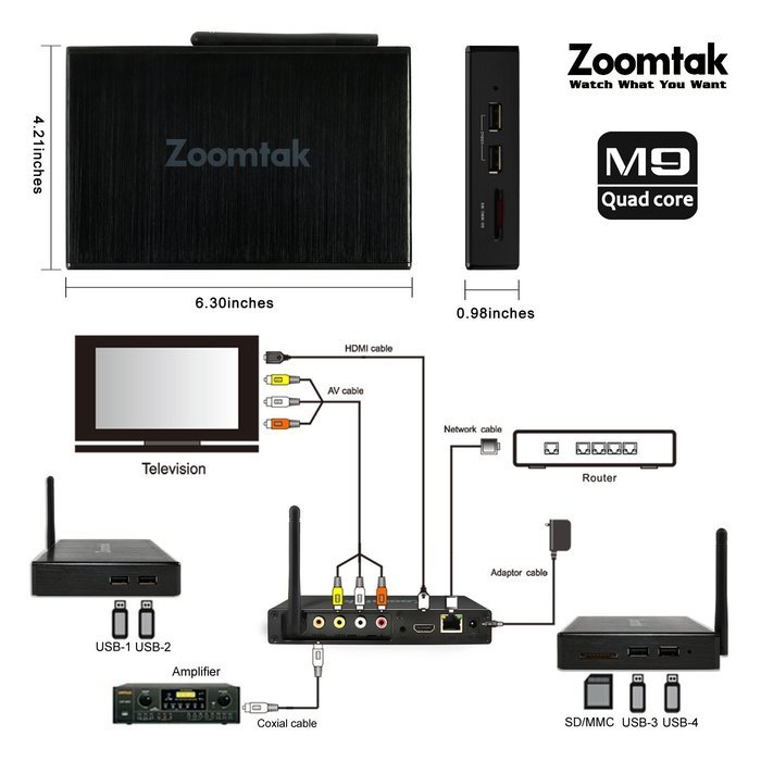 Android 5.1 TV BOX Zoomtak M9 Amlogic S905 Quad Core 1GB 8GB Kodi 16.1 Dual Band AC WiFi Bluetooth 4.0 Gigabit... N4