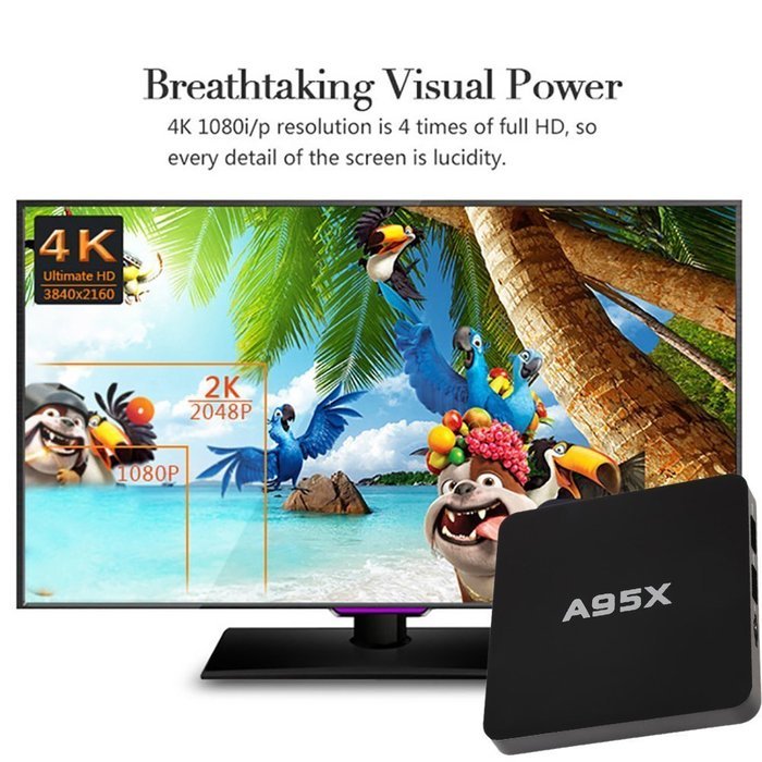 XYF Android MiNi Set Top Box Fully Loaded Quad Core Cortex A53 2.0GHz 64bit A95X TV BOX 8GB ROM 1GB RAM Loaded... N3