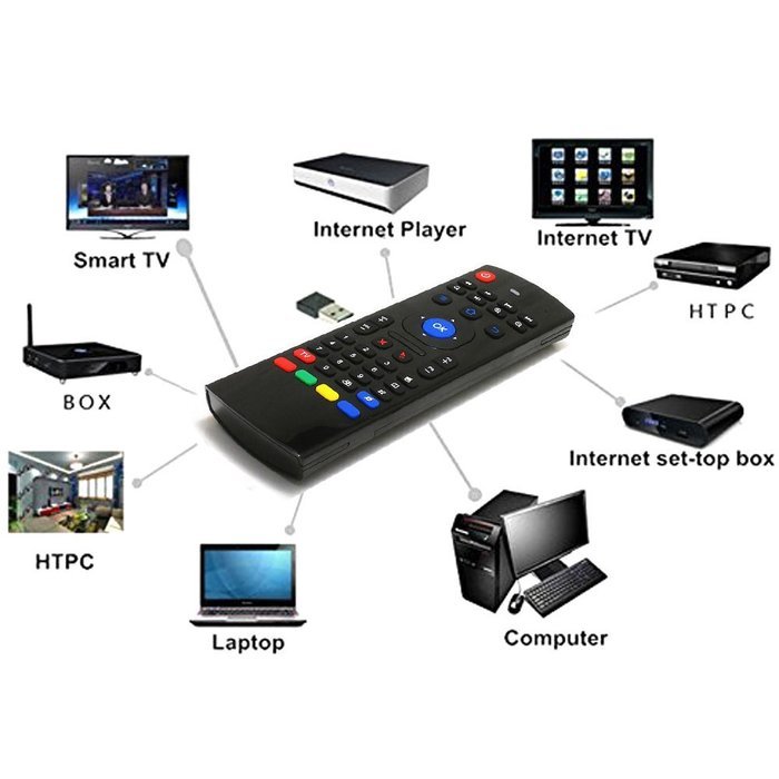 Fly Mini Mouse Keyboard, Megadream 2.4G Wireless 3-Gyro 3-Gsensor 4 in 1 with Mouse +Keyboard +Learning Infrared... N7