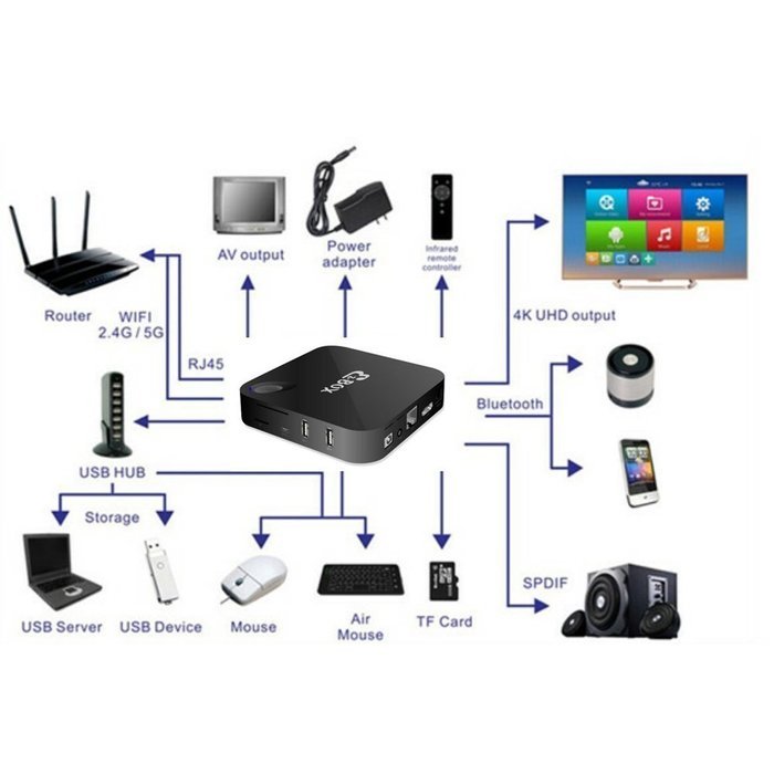 Fly Mini Mouse Keyboard, Megadream 2.4G Wireless 3-Gyro 3-Gsensor 4 in 1 with Mouse +Keyboard +Learning Infrared... N26