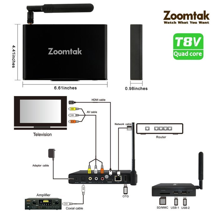 Zoomtak Android TV BOX T8V Amlogic S905 Quad Core Chipset Android 5.1 Lollipop 2GB RAM 16GB eMMC Dual Band AC... N3