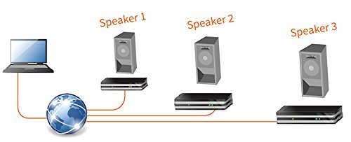 Smart-Avi Ap-Ab-1S N2