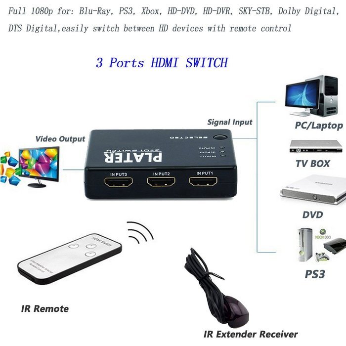 MINIX U1 TV Box Android 5.1.1 Streaming Media Player Kodi Amlogic S905 Quad-core 4K 2G/16G 2.4+5G MIMO WiFi 1000M... N3