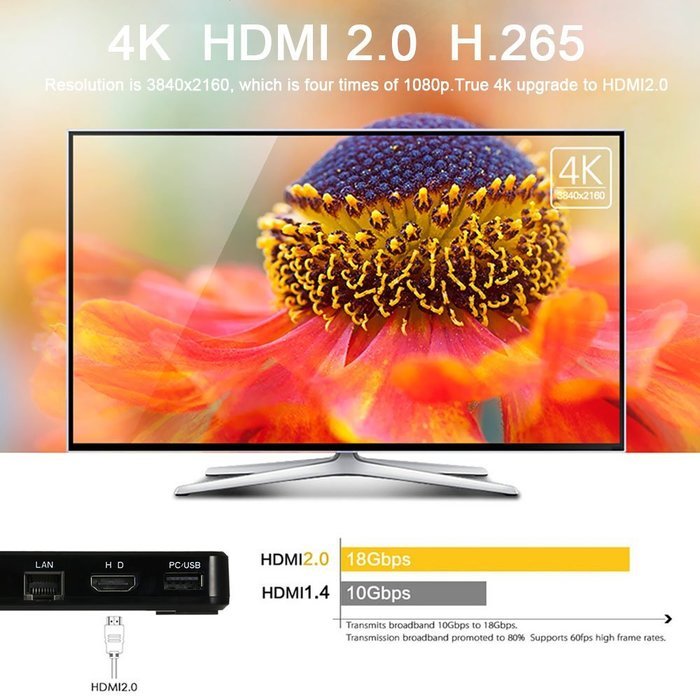 Vipwind M9+ Android 5.1 TV Box Amlogic S905 Quad Core 64bit 1G/8G KODI XBMC UHD 4K 3D LAN WiFi DLNA Airplay Miracast... N3