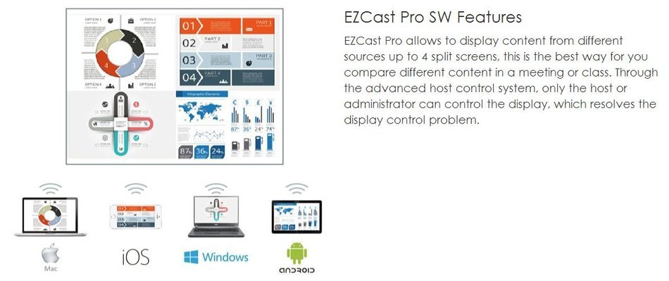 EZCast Pro Dongle Miracast/Airplay/DLNA Supports 4 to 1 Split Screens. (Black) N7