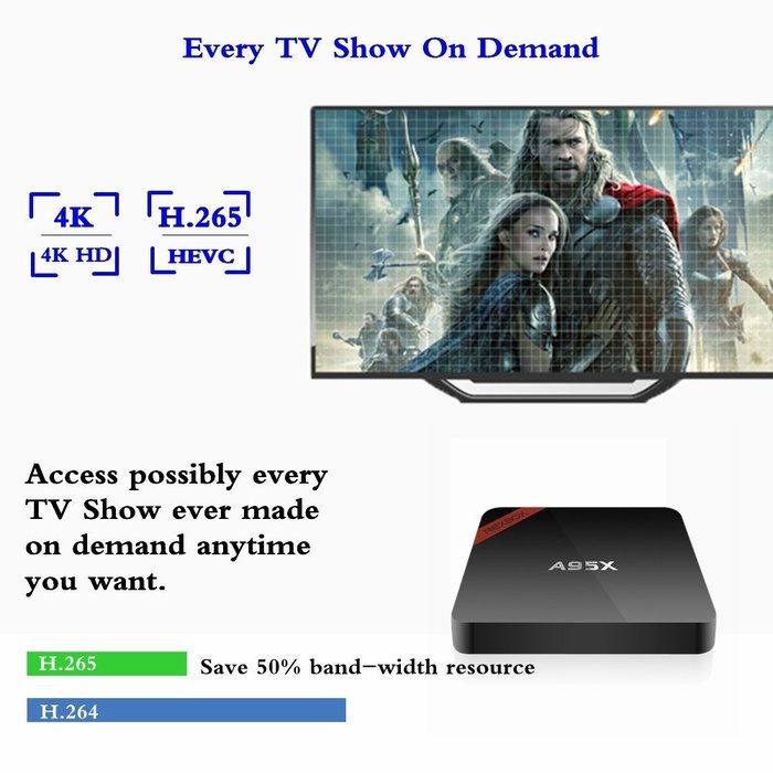 Wayer Android 6.0 4K TV Box A95X Amlogic S905X Quad Core Cortex A53 2.0GHz 64bit 1GB+8GB KODI 16.1 Full Loaded... N2