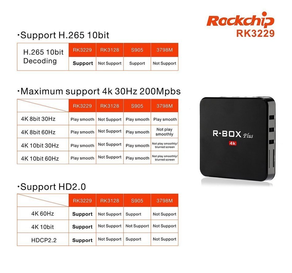 Mifanstech R-Box Plus R Box Plus Rockip 3229 Quad Core Smart Tv Box Kodi 16.1 Android 5.1 2G 16G 4K H.265 2.4G... N4