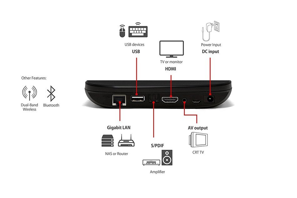 AC Ryan VEOLO 4K - UHD Media Player N4