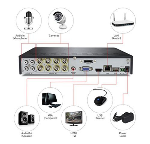 Swann 8-Channel 960H Digital Video Recorder w/ 4 x 720 TVL Cameras and Pre-Installed 1TB Hard Drive : SWDVK-8342T4S-US N3