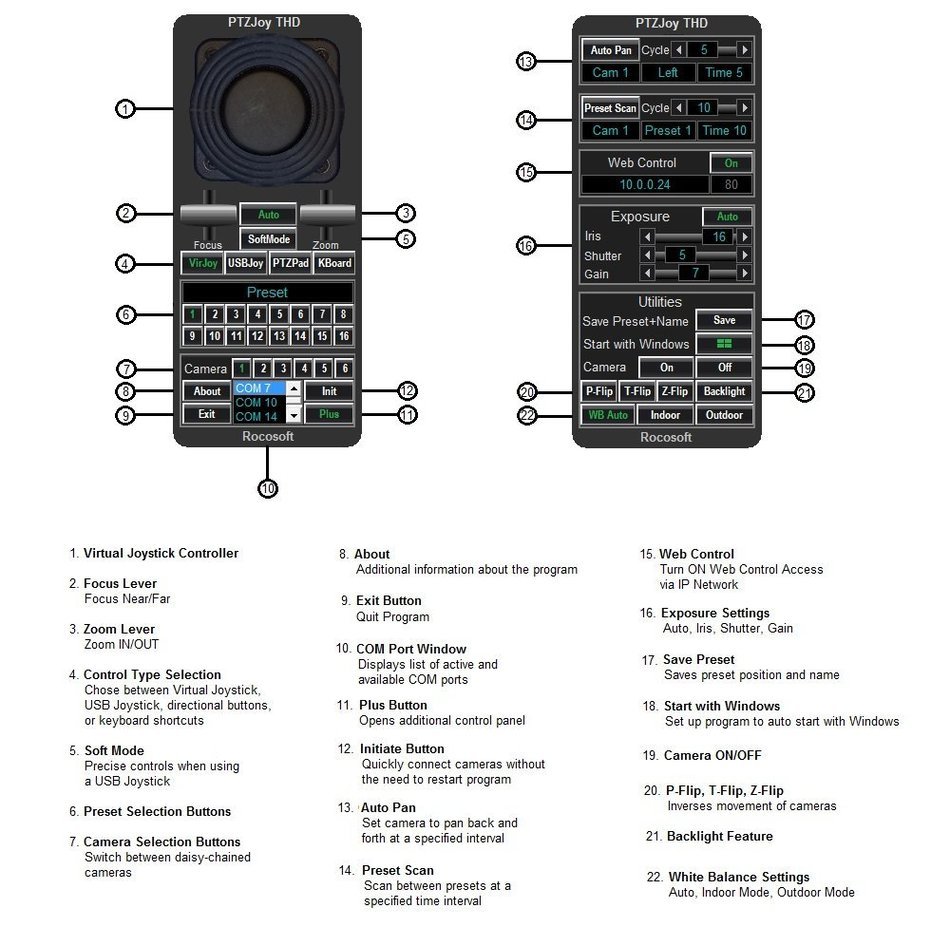 Rocosoft Newtek TriCaster & Livestream PTZ Camera Control Software - PTZJoy THD Controller N2