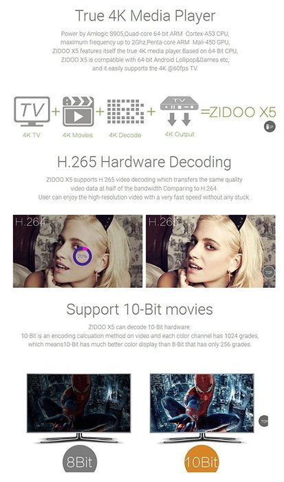 Zidoo X5 Android TV Box Amlogic S905 Chipset Kodi 15.2 Full Loaded Android 5.1 TV Box Quad Core 1G/8G 4K Google... N6