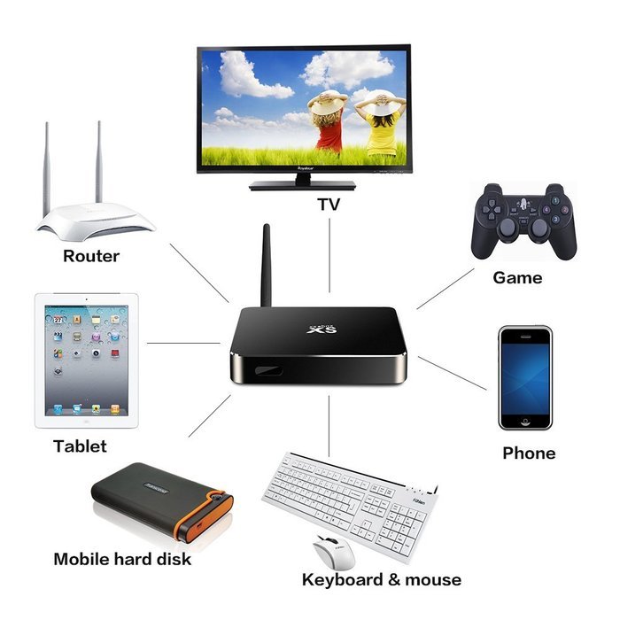 Xsbox S905 - Android 5.1 Lollipop Smart TV Box, Quad Core 64-bits Cortex-A53 1G/8G Penta-core - Kodi 15.1 with... N7