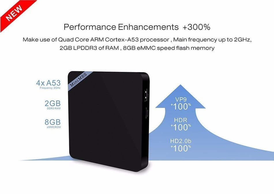 Vipwind Mini M8S II Smart TV Box Set-top Box 4K Amlogic S905X Quad Core Android 6.0 2.4GHz WiFi Bluetooth 4.0... N3