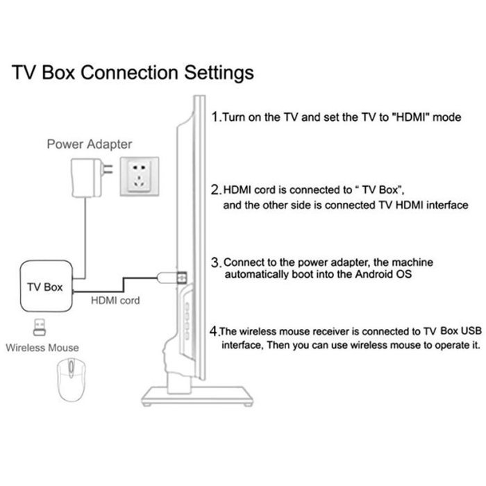 niceEshop(TM) KIII Smart Android TV Box Android 5.1 S905 Quad-Core 2G / 16G Mini PC 2.4 / 5G Dual WiFi DLNA Airplay... N13