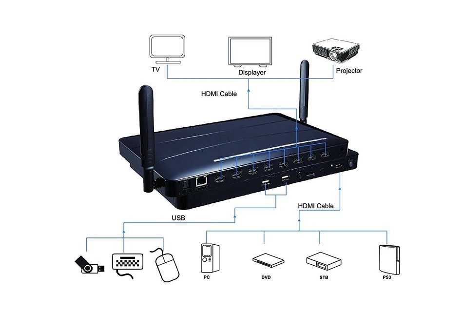 YINGLUN 8 Ways HDMI Streaming Media Player with 500G Hard Disk + Remote Support HDMI GHZ 8-core GPU/ Android 4.4... N4