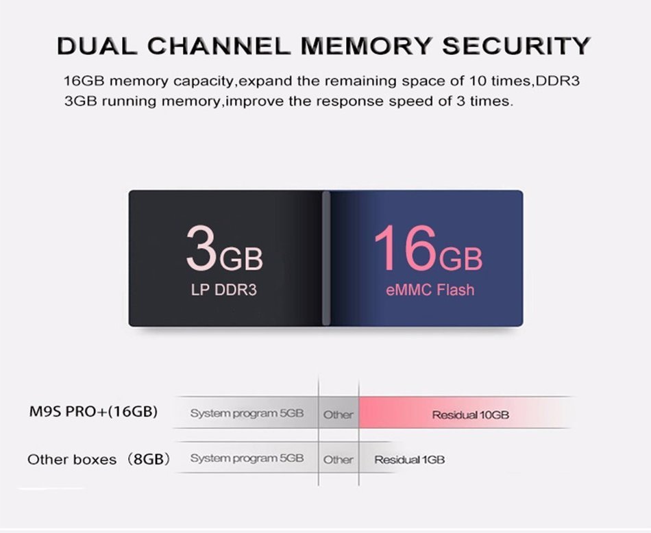 VIGICA T96 Pro TV Box Android 6.0 Marshmallow Amlogic S912 Octa Core 3G 16G XBMC Fully Loaded Kodi Streaming Media... N6