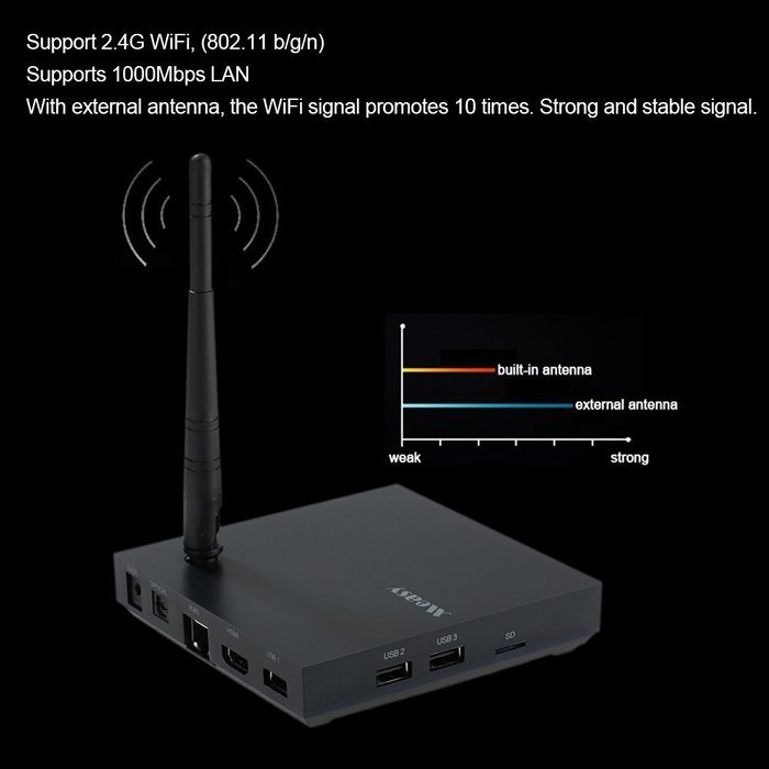 Vipwind B4TS Smart Android TV Box Android 5.1 Amlogic S905 Quad Core 1G/8G KODI XBMC UHD 4K DLNA Airplay Miracast N6