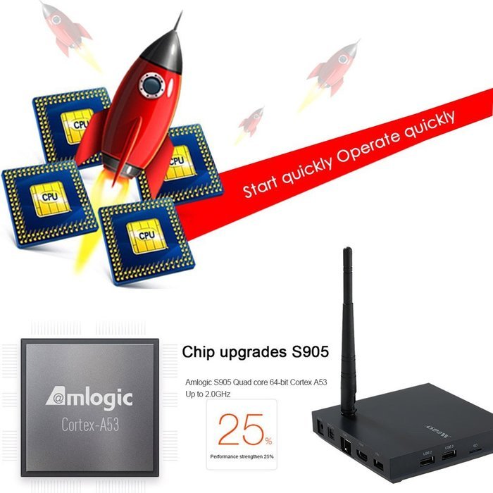 Vipwind B4TS Smart Android TV Box Android 5.1 Amlogic S905 Quad Core 1G/8G KODI XBMC UHD 4K DLNA Airplay Miracast N7