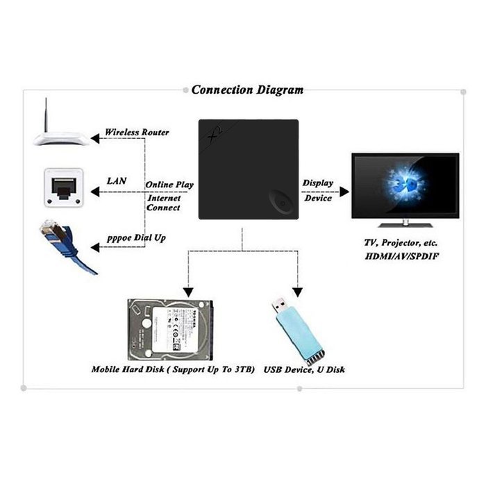 Olymstore X2 Allwinner H3 Android 4.4 TV Box OS Quad-core 1+8GB Wi-Fi 4Kx2K Streaming Media Player (US Standard) N2