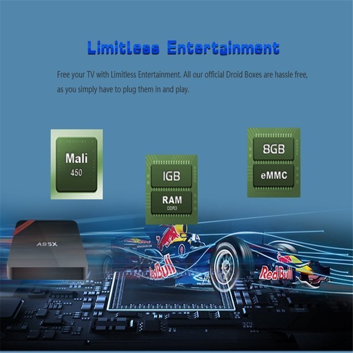 RioRand A95X Android 5.1 TV BOX Player Streaming Media Player 1GB/8GB Kodi 15.2 fully loaded XBMC Amlogic S905... N4