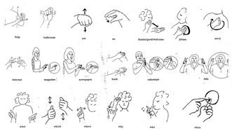 Sign Language Words And Signs drawing