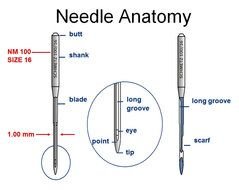 clipart of the Sewing Machine Needles