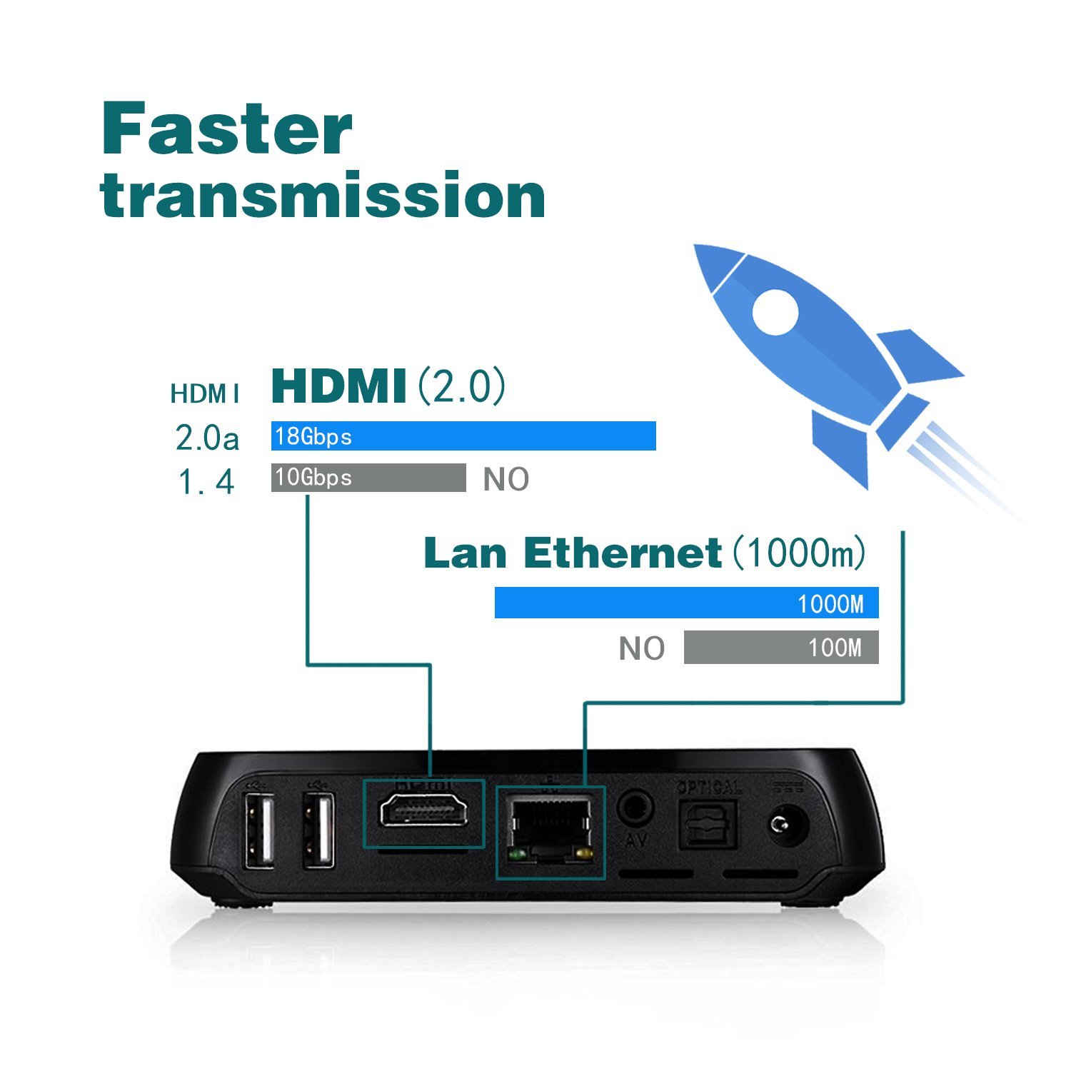 RUPA M8S PRO Android 5.1 TV Box Amlogic S905 Quad Core 2GB/8GB Dual ...