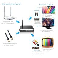 CiBest Android TV Box Android&nbsp;4.4&nbsp;Kikat Amlogic&nbsp; s812&nbsp;Quad&nbsp;core&nbsp;Cortex&nbsp;A9r4&nbsp;2GHz UHD 4K 3D-HD 1080p Fully Loaded... N4