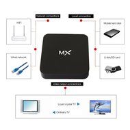 MX Dual Core Set Top TV Box, CEStore Android 4.2 Jelly Bean 1080P HD Video 3D Films Movies Smart Streaming Mini... N6