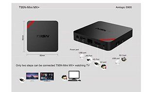 lomefo Android5.1 T95N Mini MX+ S905 quad-core cortex-A53 1GB/8GB WIFI 2.4GHz/1GB DDR3 N3