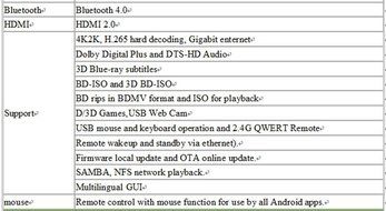 SUNKINFON HiMedia Q10 PRO 3D 4K Network UltraHD Quad Core High-end Android 5.1 TV Box with HDD Bay + 3.5'' 1TB... N4