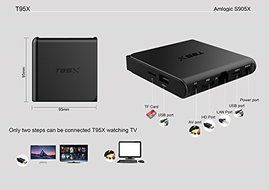 Amlogic S905X Quad Core Mali-450 GPU 1GB DDR3 8GB eMMC Plus 2.4GHZ WIFI Android TV Box Kodi 16.1 4K2K HD Decoding... N5