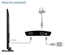 EZCast LAN Box TV Stick DLNA Miracast Airplay Wireless Display HDMI Dongle 1080P with Fast Ethernet LAN port &amp;... N5