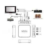 TV BOX Quad Core Android 4.4 Kitkat 1080P 1GB DDR3 + 8GB Nand Flash WIFI Airplay Miracastg N4