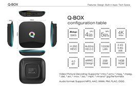 RiSheng Q-Box Android TV Box Amlogic S905 Quad Core Streaming Media Player 2G+16G Memory Support Dual Band Wifi... N4