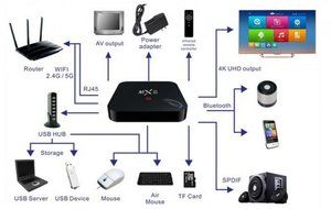 Glolink Amlogic S802 Android 4.4 Quad Core TV Box 4k Hd Xbmc Streaming Media Player (Black) N5