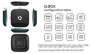 Lomefo Android 5.1 quad core Q BOX Amlogic S905 2G DDR3+16GB EMMC Q-box TV-BOX WiFi2.4G +5G with bluetooth media... N7