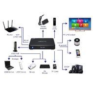 Vipwind R68 Android 5.1 TV Box 2G/16G RK3368 64 Bits Octa Core 4K2K KODI/XBMC/Miracast/DLNA Wifi H.265 BT4.0 Adult... N9