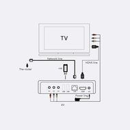 VRFEL TV BOX Android 4.4 Amlogic RK3128 Quad Core 1G/8GB Fully Loaded Wifi,1080P,4k Streaming Media Player
