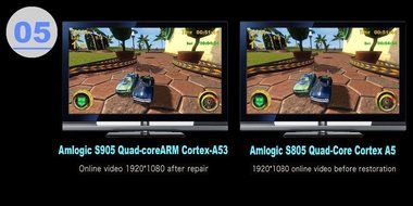 Apltch Android 5.1.1 M8S Plus TV Box Amlogic S905 Chipset Kodi Youtube Fully Loaded Quad Core 2+16G 4K Google... N4