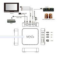 Kang&reg; US Plug 1080P WiFi Smart set TV Box 8GB MXQ Amlogic S805 Android 4.4Quad-Core N2