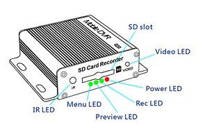1 Channel Mini DVR Recorder 128GB Motion Detection 720*480 N4