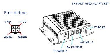 1 Channel Mini DVR Recorder 128GB Motion Detection 720*480 N5