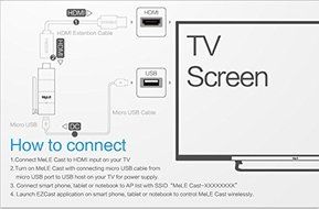 MeLE Cast S3 DLNA Dongle HDMI Android Streaming Media Player Full HD 1080P Mirror DLNA Wireless Display Player... N3